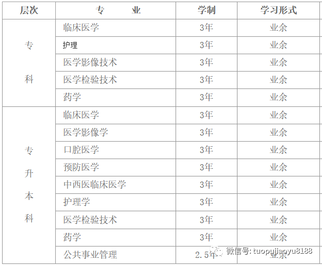 川北医学院成人高考专升本科及专科2022年招生简章（招生对象+报名、考试、录取时间）-广东技校排名网