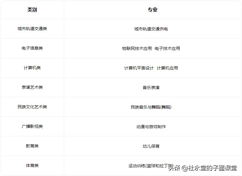 东莞职业高中(附东莞公办中职及专业)-广东技校排名网