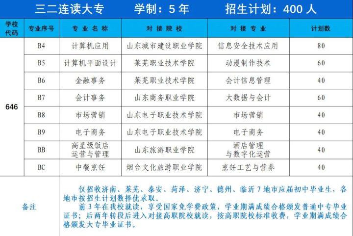 山东省济南商贸学校2022年招生计划人数（学校三二连读怎么样）-广东技校排名网