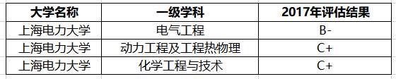 上海电力大学是一本还是二本怎么样？王牌专业有哪些就业前景好吗-广东技校排名网