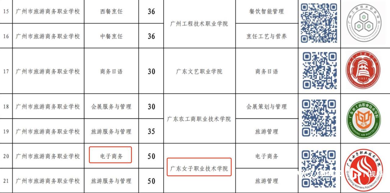 中考后“直通”大专 专业选择更多！三二分段是什么意思-广东技校排名网
