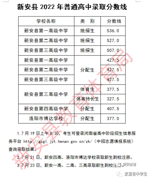 2022年河南洛阳中考录取分数线是多少-广东技校排名网