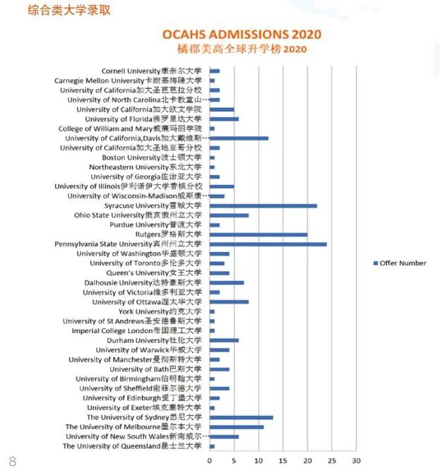 橘郡国际学校(北京校区)2022年招生简章（橘郡国际学校招生范围）-广东技校排名网