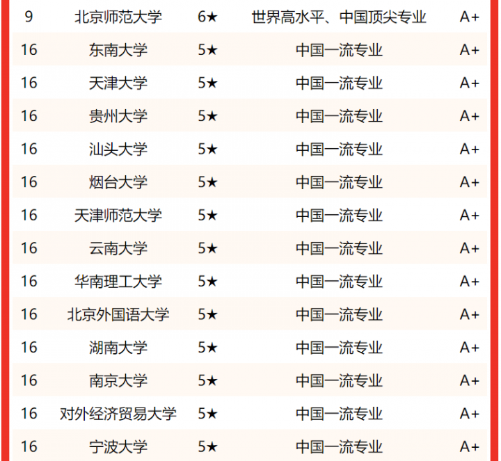 法学专业大学排名2022最新排名（哪些大学的法学专业比较好）-广东技校排名网