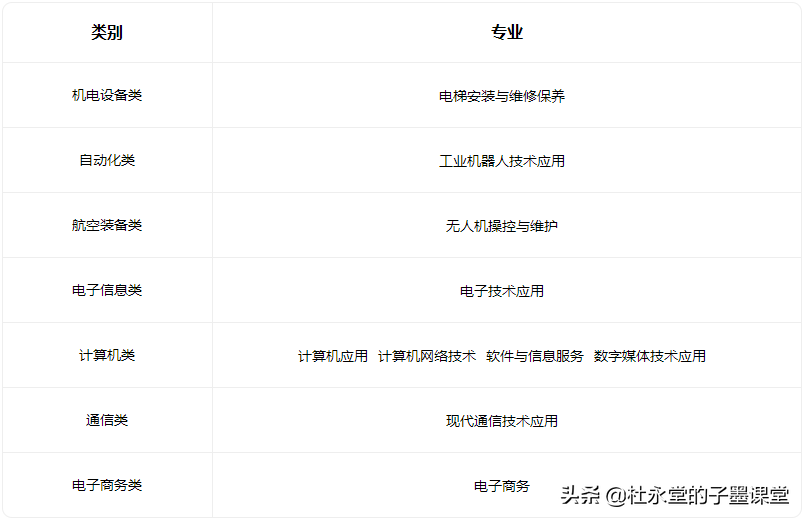东莞职业高中(附东莞公办中职及专业)-广东技校排名网