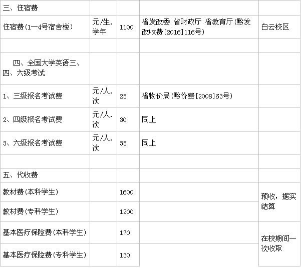 贵州商学院在哪有几个校区？一年学费多少？毕业生就业率高吗？-广东技校排名网