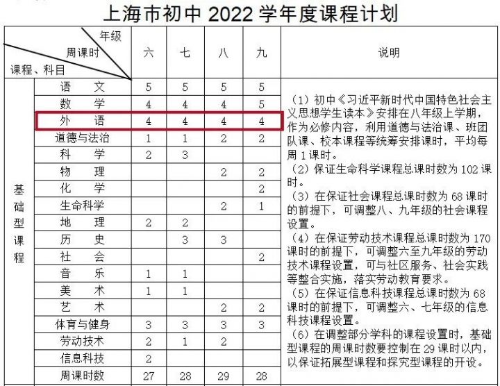 2022年小学生新学期开学不用学英语了吗（未来英语课会不会取消）-广东技校排名网