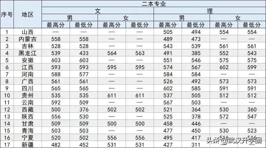 警察学院录取分数线2022（中国十大警校2020录取分数线）-广东技校排名网