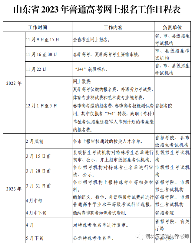 2023年山东省普通高考网上详细报名步骤流程（手把手教你报名）-广东技校排名网
