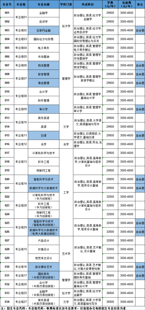 广东专插本有哪些学校和专业（附全部42所学校名单）-广东技校排名网