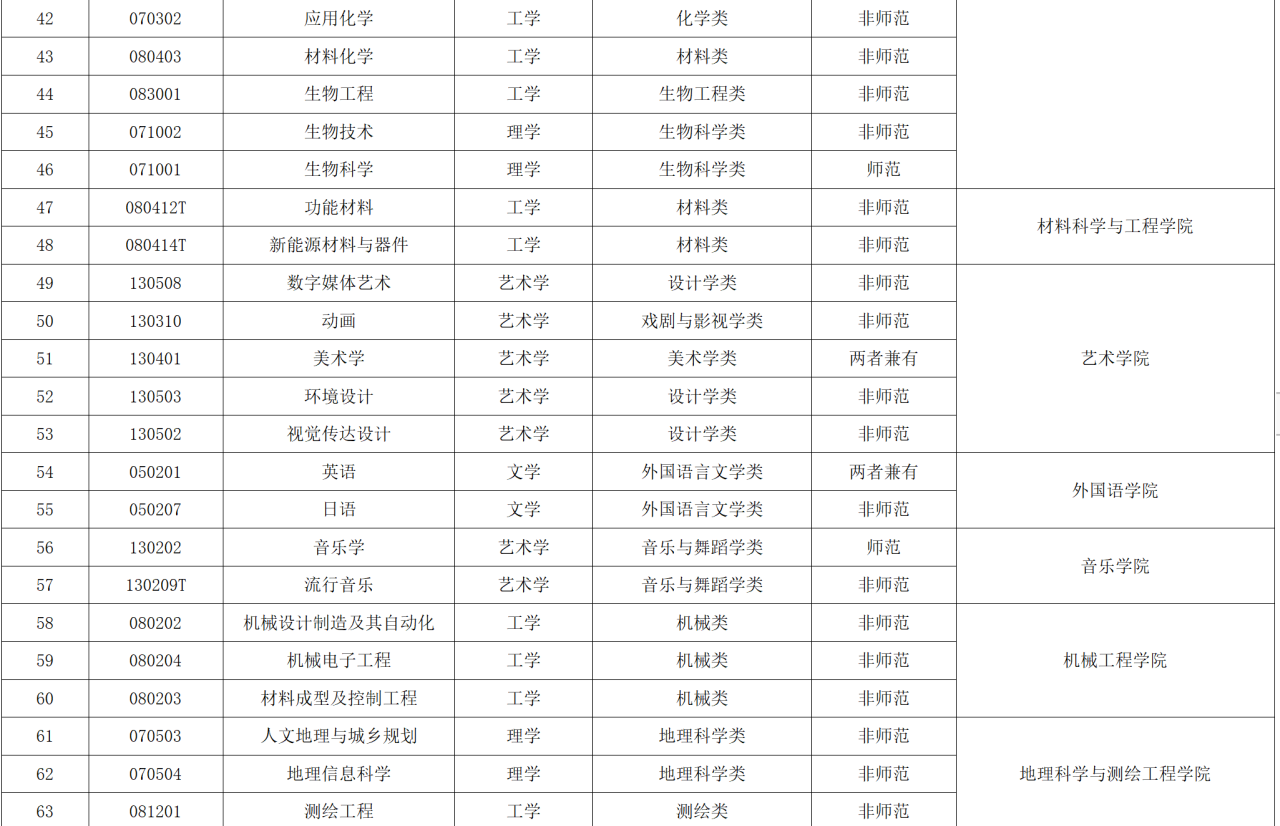 苏州科技大学评价好吗(附2022年招生计划)-广东技校排名网