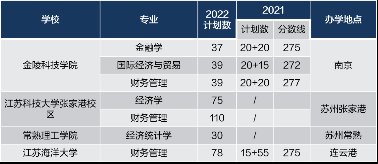 江苏专转本可以报考哪些大学(含大学的梯队排名)-广东技校排名网
