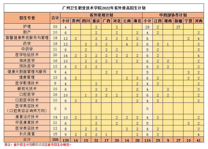 广州卫生职业技术学院(附专业设置)-广东技校排名网