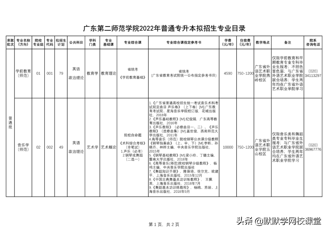 北京理工大珠海学院专升本（附广东32所院校专升本招生计划）-广东技校排名网