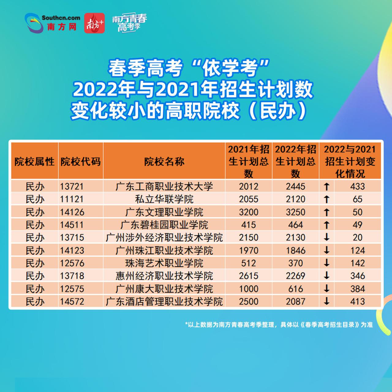 广东春季招生的学校（附招生计划）-广东技校排名网