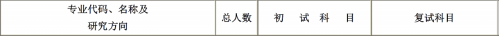 2022山东中医药大学硕士研究生招生简章公布（硕士招生专业目录）-广东技校排名网