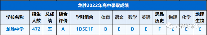 桂林最好的高中是哪所学校（2023桂林重点中学名单一览表）-广东技校排名网