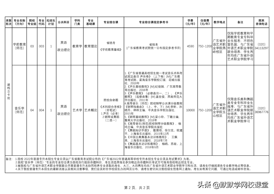 北京理工大珠海学院专升本（附广东32所院校专升本招生计划）-广东技校排名网