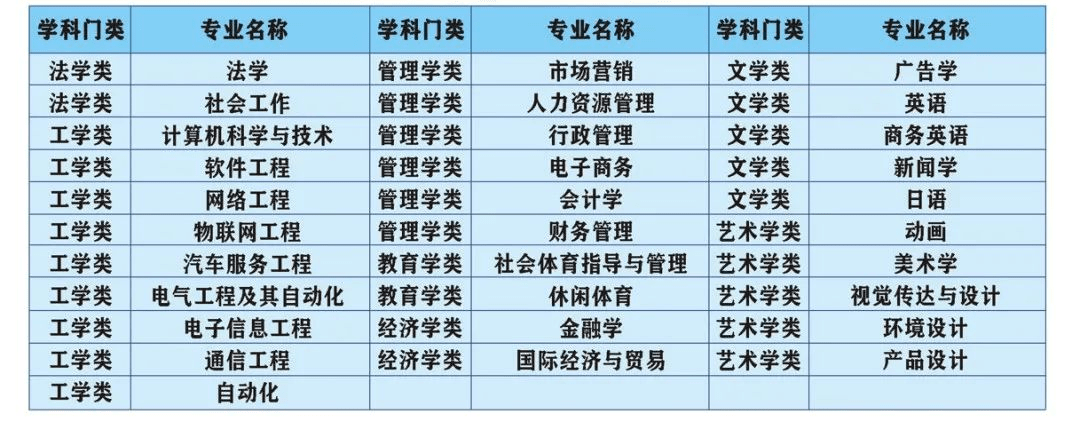 广东专插本有哪些学校和专业（附全部42所学校名单）-广东技校排名网