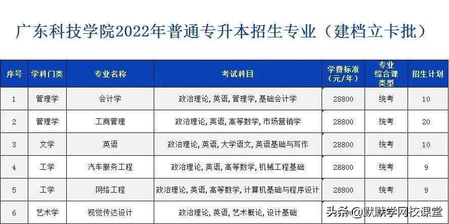 北京理工大珠海学院专升本（附广东32所院校专升本招生计划）-广东技校排名网