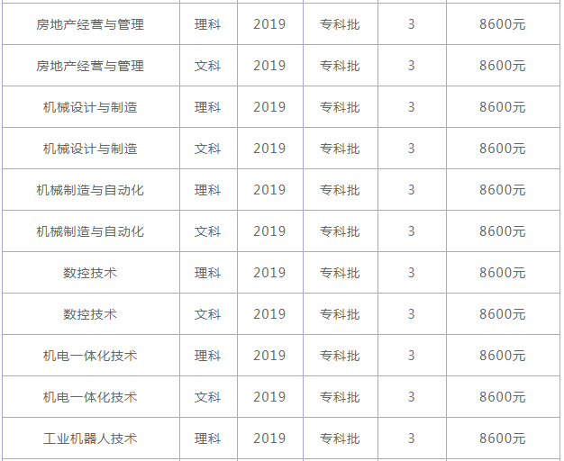 四川电子机械职业技术学院是大专吗公办吗?宿舍条件怎样学费贵吗?-广东技校排名网