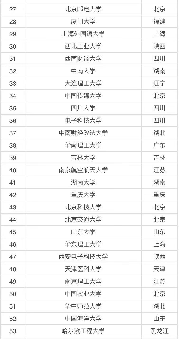 实力比较强的211大学有哪些？国内八所实力最强的211大学名单-广东技校排名网