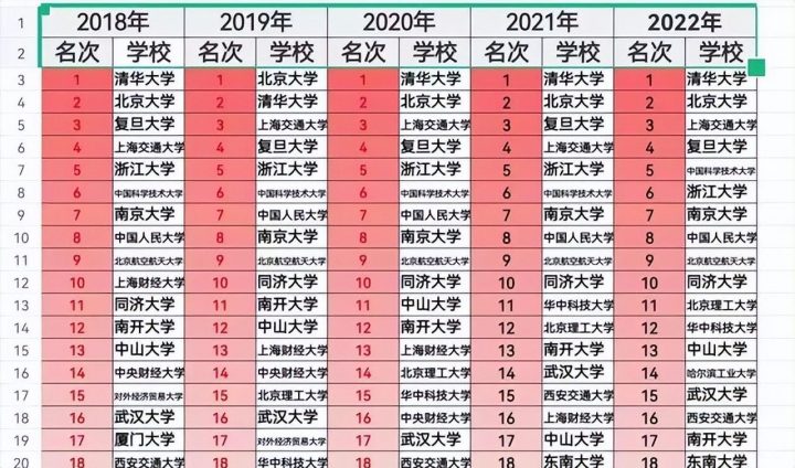 全国985大学名单最新完整版排行榜 最新985高校录取分数排名-广东技校排名网