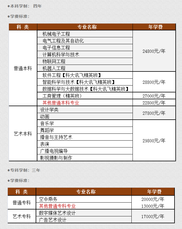 武昌理工学院是公办还是民办大学？（附各专业学费收费标准）-广东技校排名网