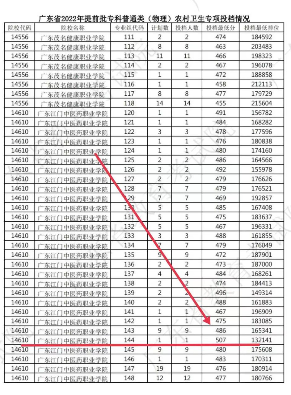 广州哪里读大专比较好「附:广州大专学校前十名」-广东技校排名网