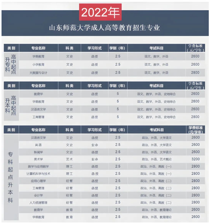 2022年山东师范大学成人高考招生简章-广东技校排名网