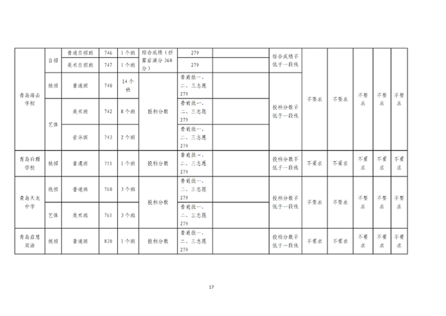 青岛最好的重点公办高中排名前76的学校 附：中考分数线-广东技校排名网