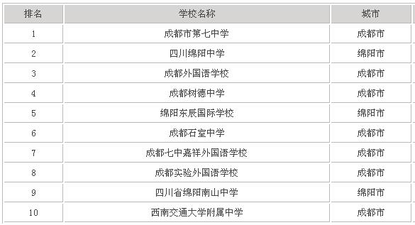 南充高中2020高考成绩怎么样？南充高中和绵阳一中哪个好？-广东技校排名网