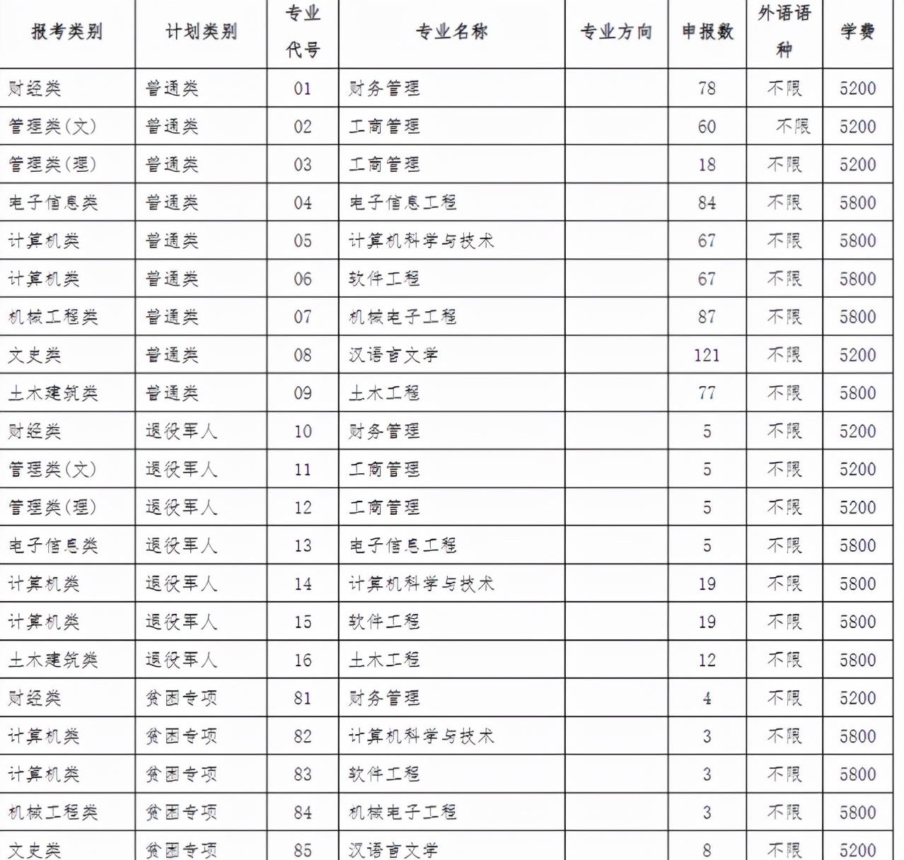江苏最值得上的三本(江苏三本大学排名)-广东技校排名网