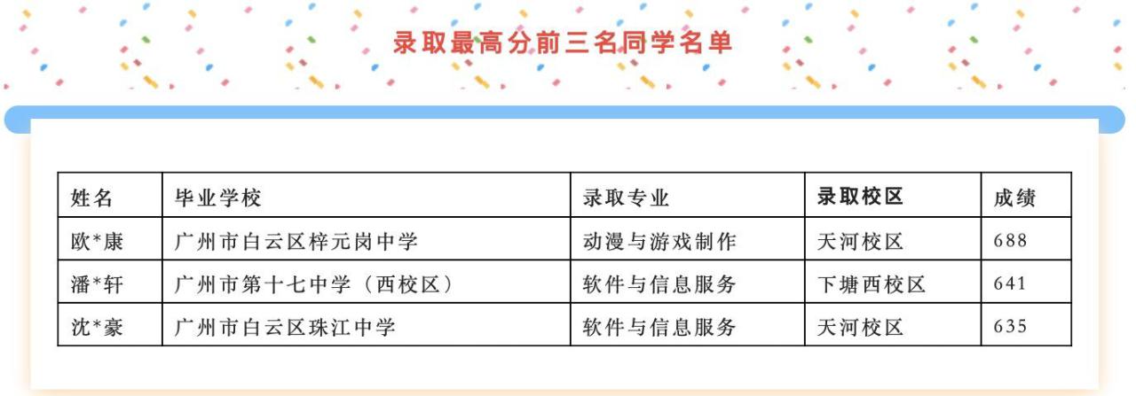 广州市中考中专录取分数线（附广州中专学校名单）-广东技校排名网