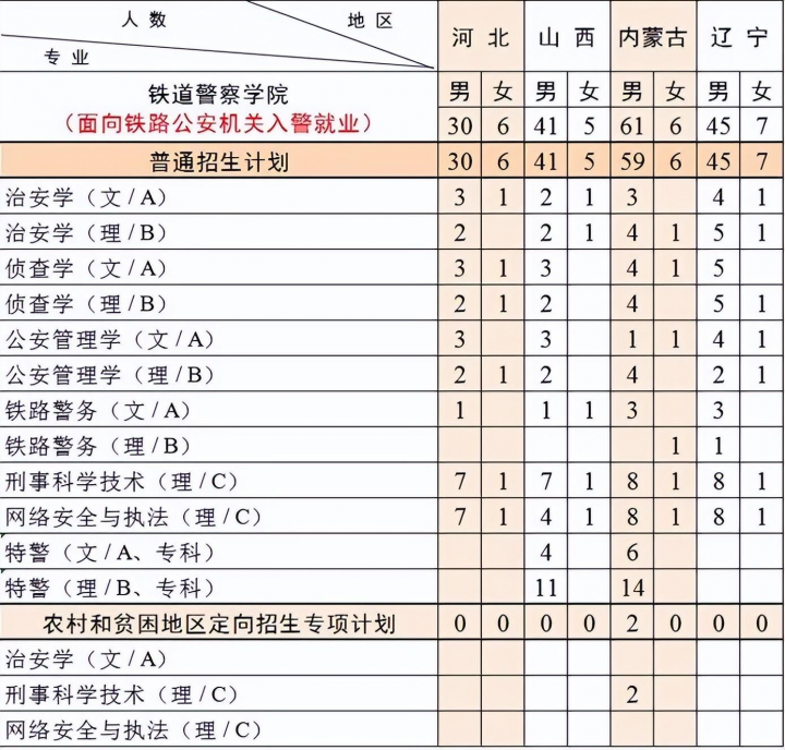 铁道警察学院2022招生计划（共计招生1366人）-广东技校排名网