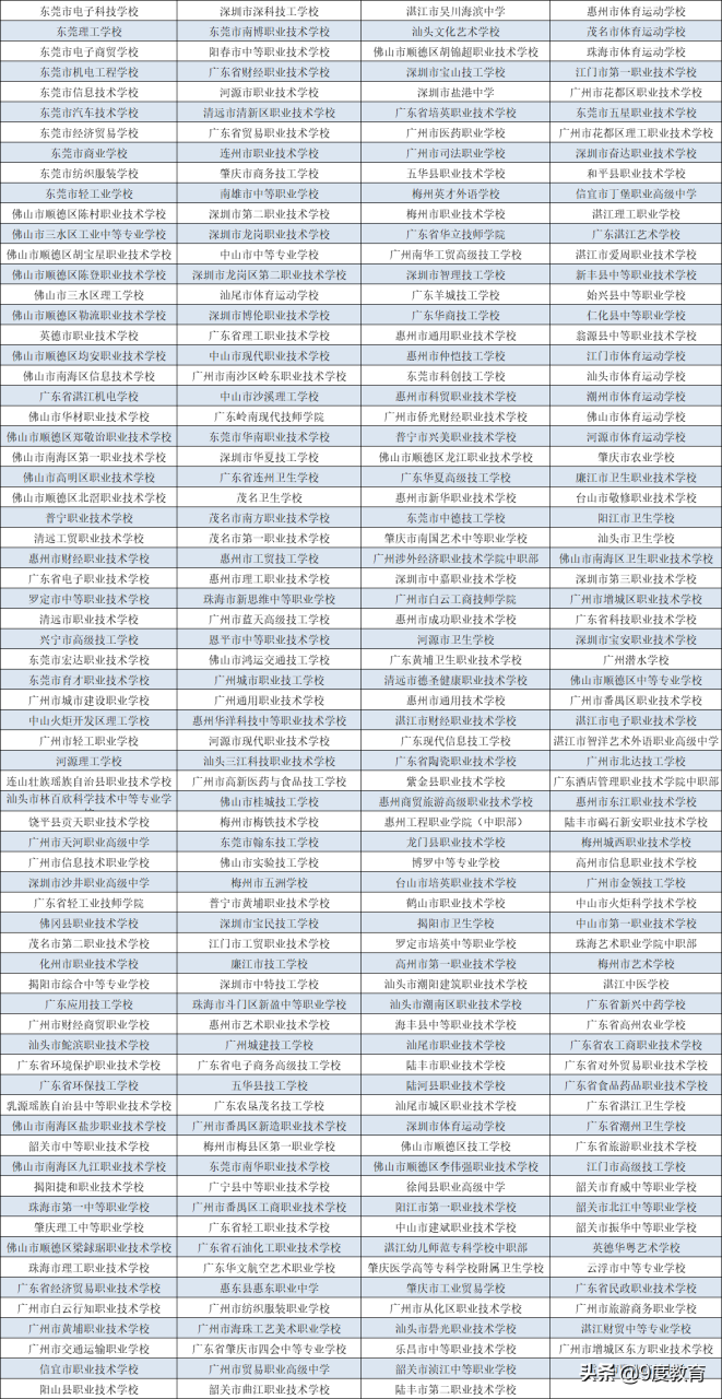初中生上3十2学什么专业好-广东三二分段中职学校列表-广东技校排名网