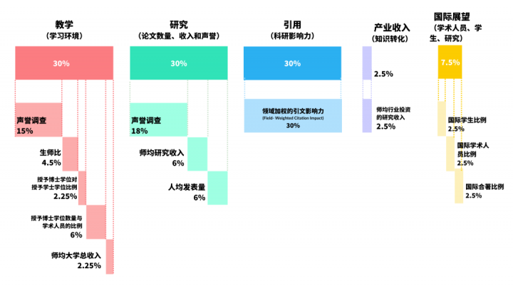 泰晤士2023年世界大学排名发布！省内哪些高校上榜？速来围观→-广东技校排名网