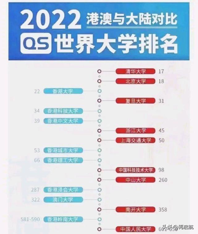 香港最好的大学排名榜一览表（2021-2022年最新排名数据）-广东技校排名网