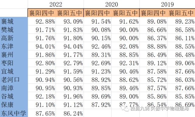 襄阳最好的高中排名前十名的学校（2023襄阳重点中学排名一览表）-广东技校排名网