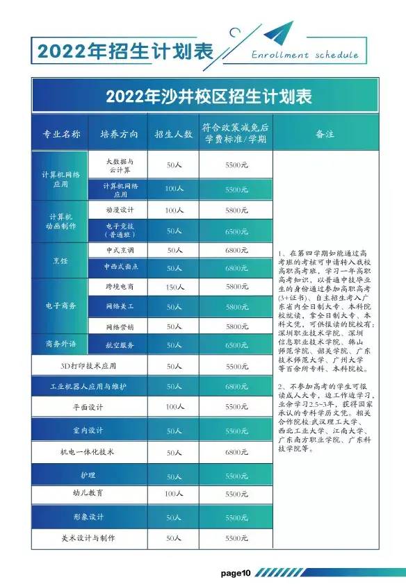 深圳市深科技工学校2022年招生简章-广东技校排名网