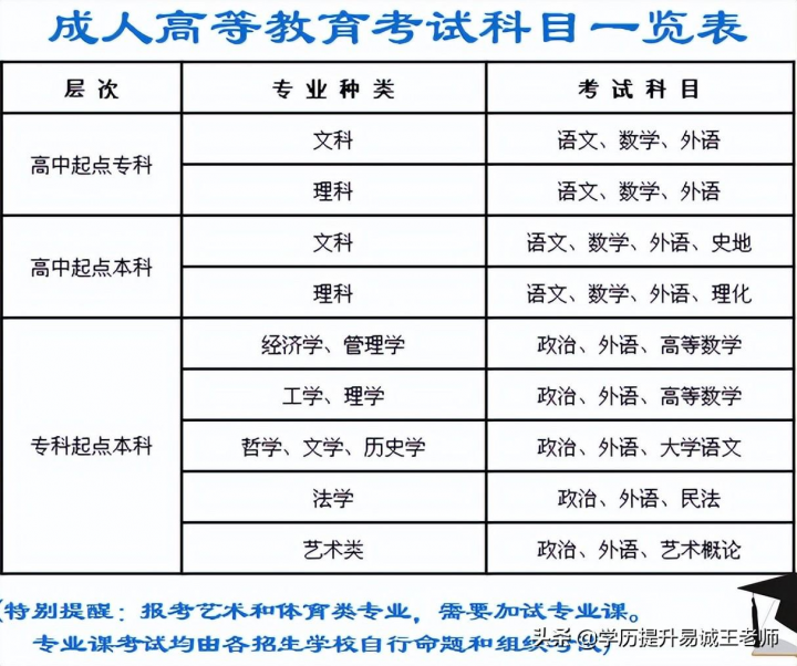 2022年成人高考报考指南（2022年成人高考报考详细步骤）-广东技校排名网