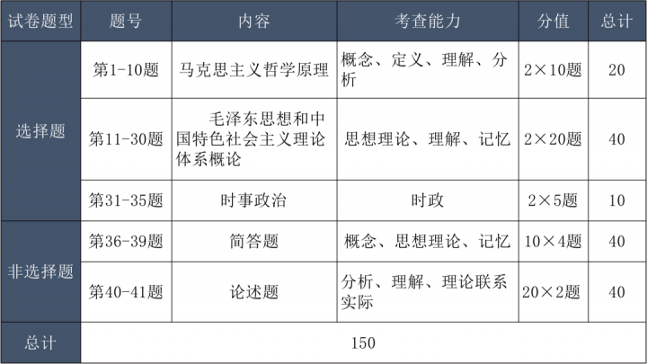 2022年成人高考具体考什么科目内容（语文、数学、英语、政治考试大纲解析）-广东技校排名网