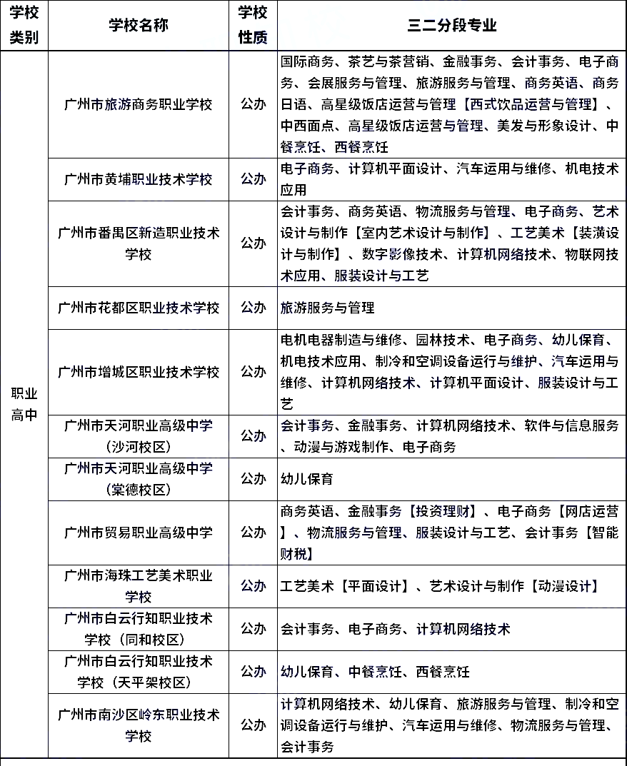 广州市三二分段中职学校(附广州中职三二分段专业汇总)-广东技校排名网