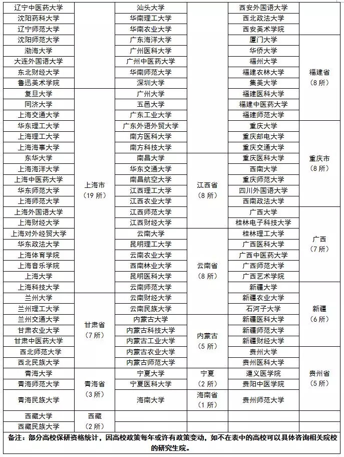 什么学校有保研资格?二本院校可以保研吗？有保研资格大学名单-广东技校排名网