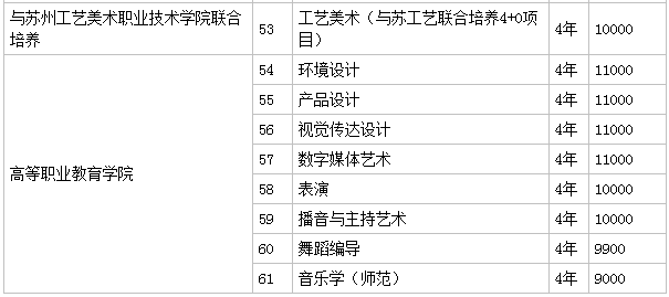 南京艺术学院是名校吗考上很牛吗?学院是几本一年学费多少钱贵吗-广东技校排名网