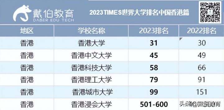 2023年泰晤士世界大学排名中国前十（中国10所高校进入世界200强）-广东技校排名网