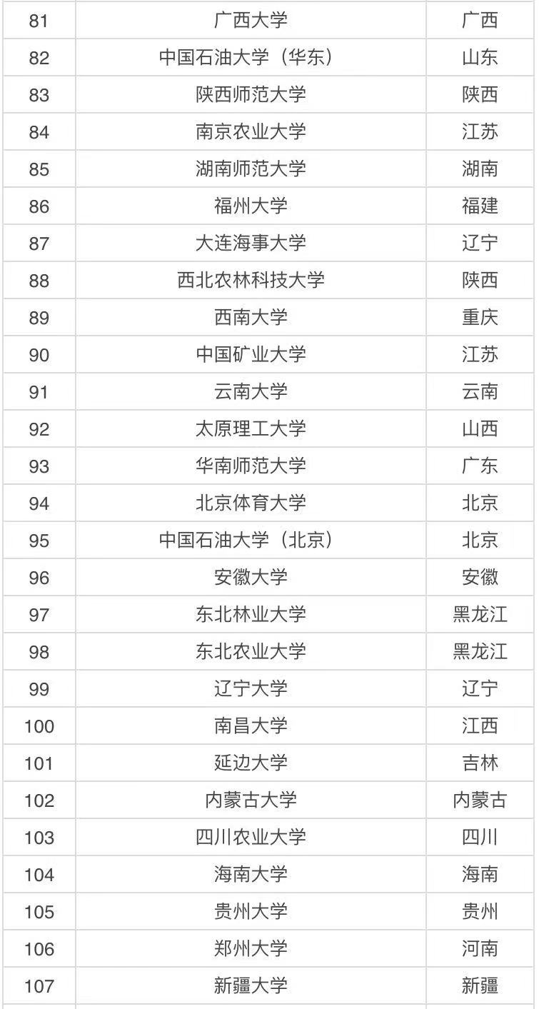 实力比较强的211大学有哪些？国内八所实力最强的211大学名单-广东技校排名网