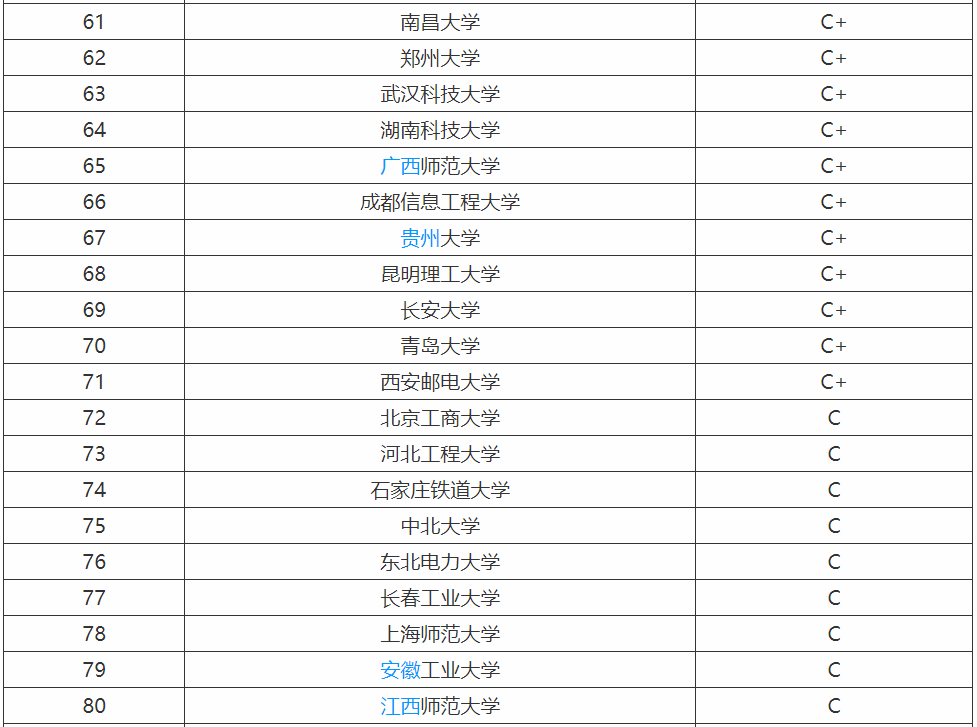 计算机专业需要学什么就业方向有哪些？计算机专业大学排名-广东技校排名网