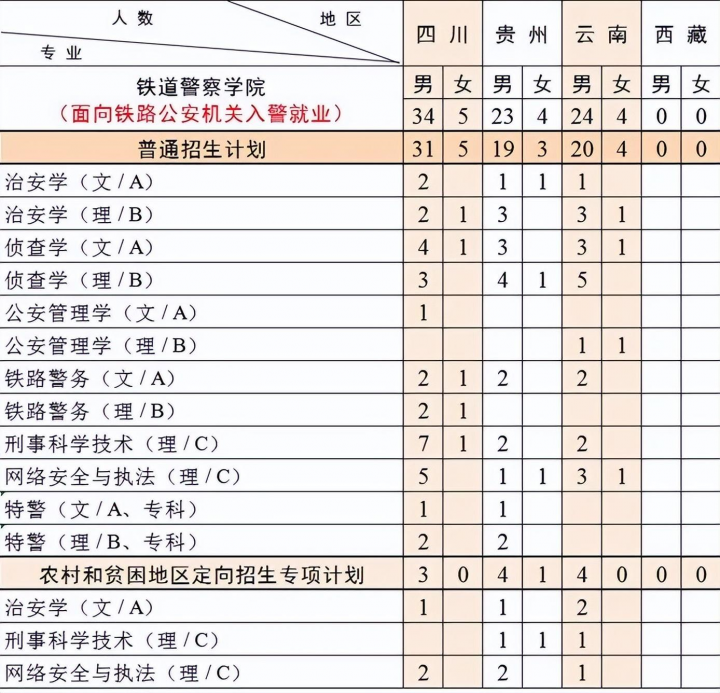 铁道警察学院2022招生计划（共计招生1366人）-广东技校排名网