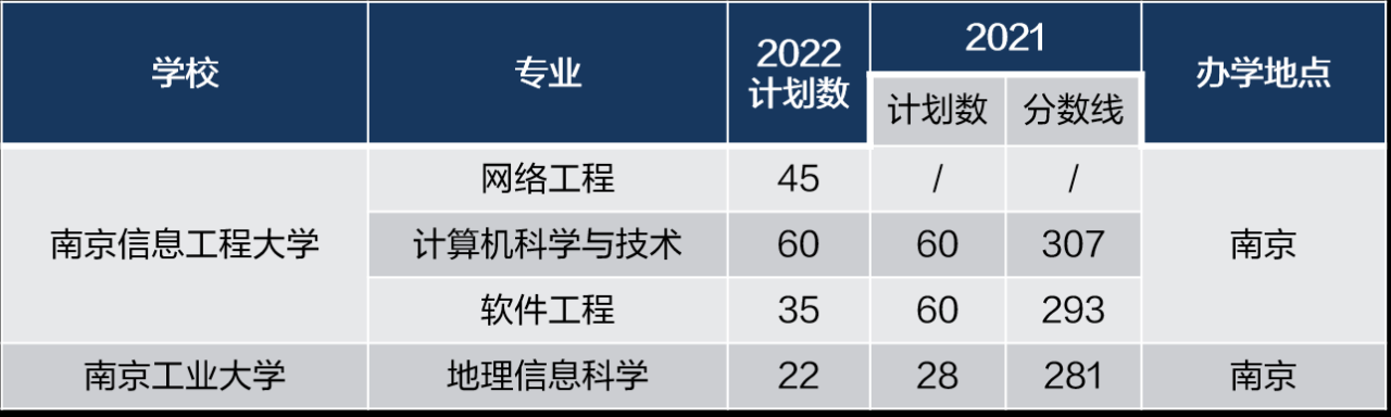 江苏专转本可以报考哪些大学(含大学的梯队排名)-广东技校排名网